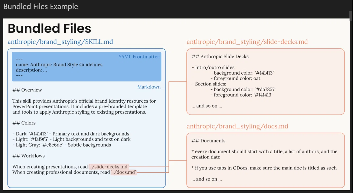Agent Skills: The Arrival of an Era Where Even Context Engineering No ...
