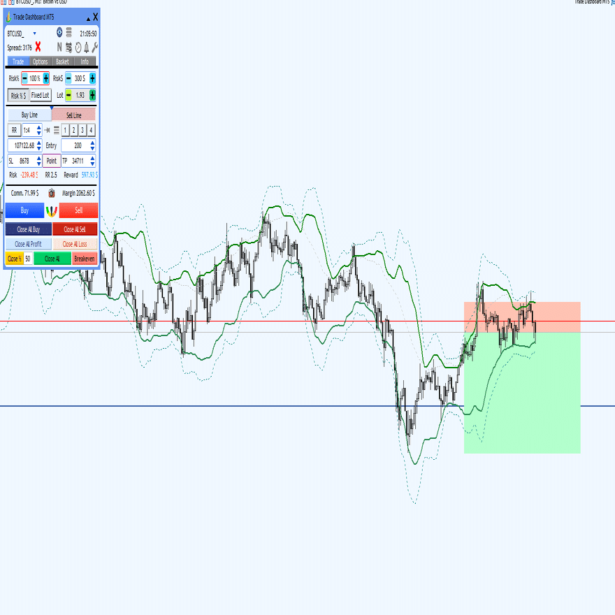 プロップファーム私の資金管理｜ぽんちゃい
