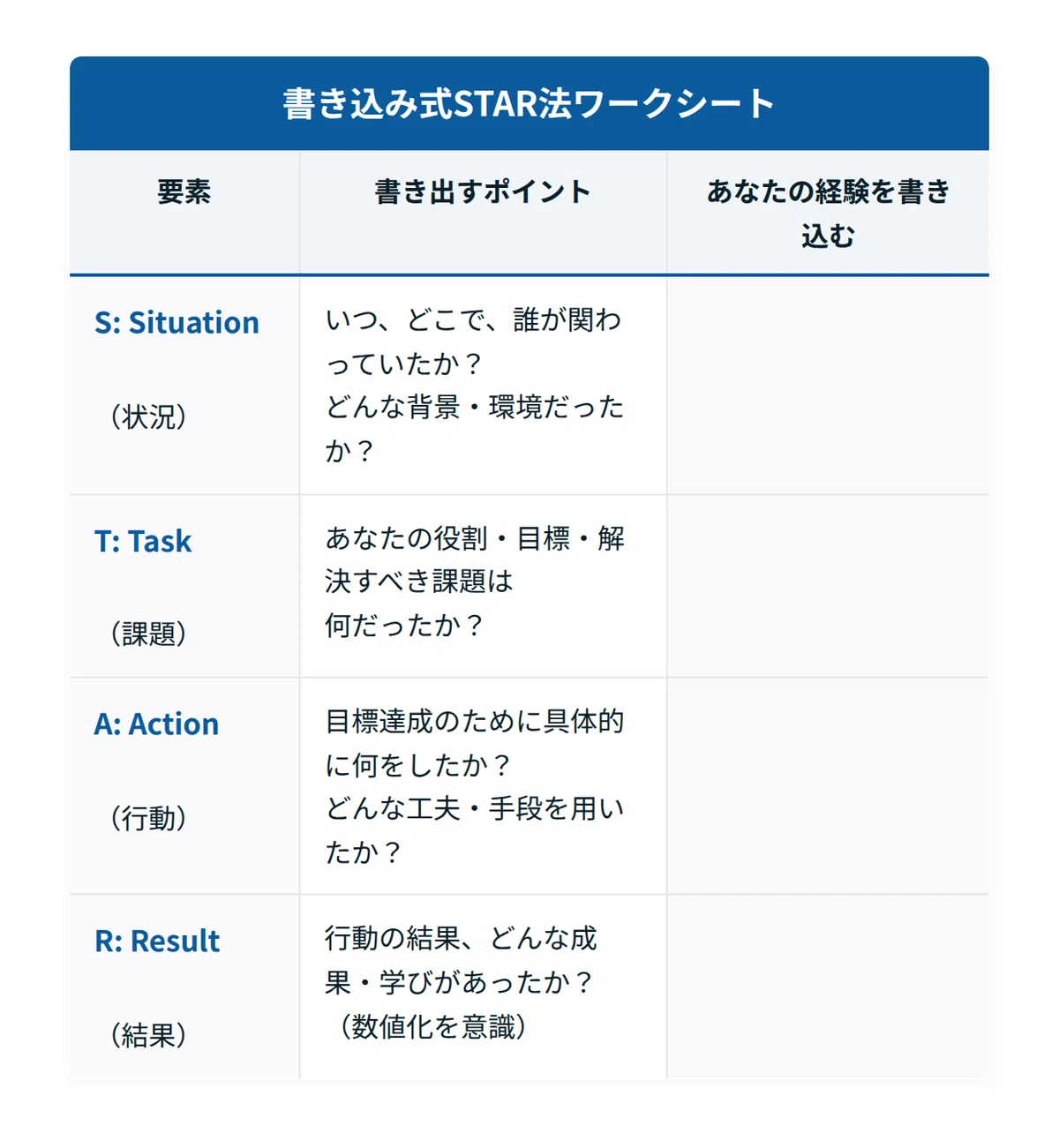 【例文でわかる】STAR法の面接での話し方|テンプレート付で完全ガイド|HORI | 逆転転職・キャリアアドバイザー 💼
