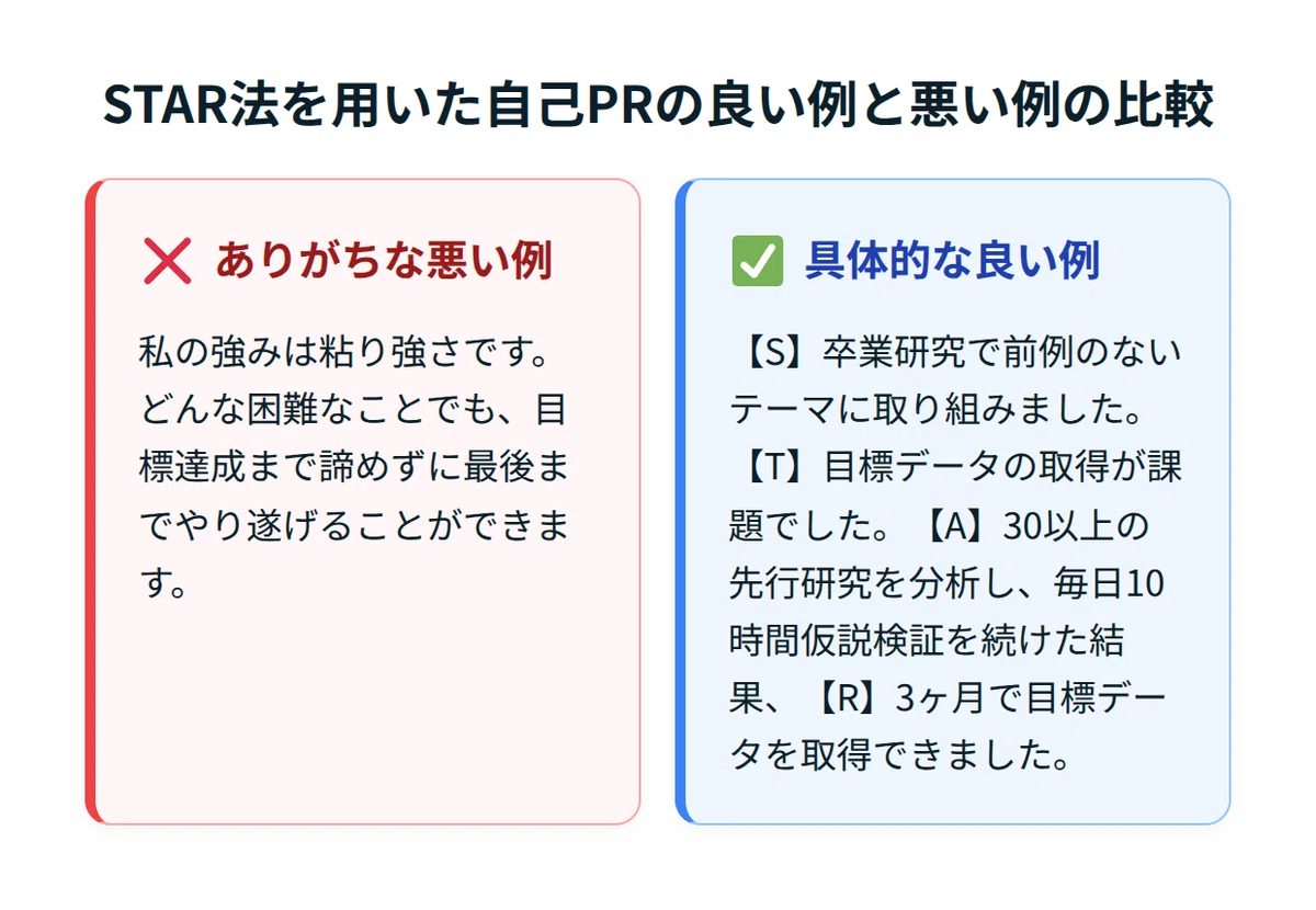 【例文でわかる】STAR法の面接での話し方|テンプレート付で完全ガイド|HORI | 逆転転職・キャリアアドバイザー 💼