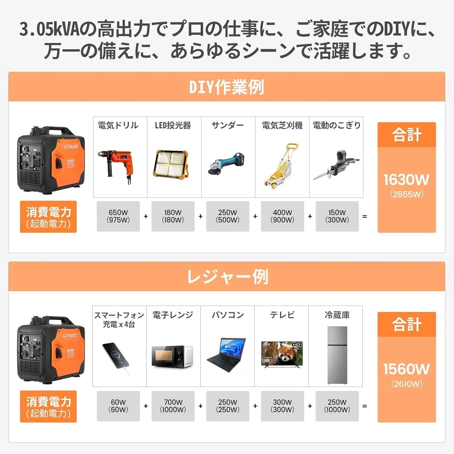 防災からアウトドアまで】Litake インバーター発電機 BS3850iSで電力の