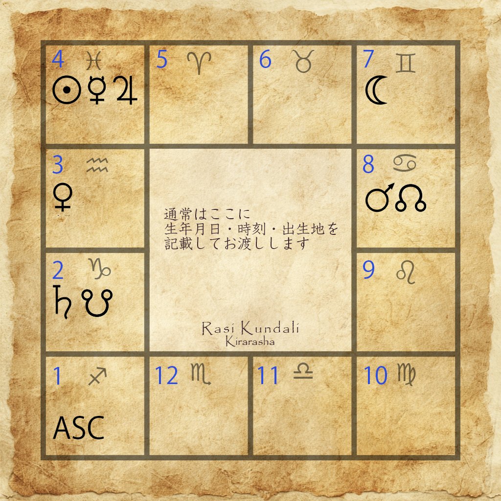 インド占星術サンプルリーディング｜さとうかよこ（きらら舎）