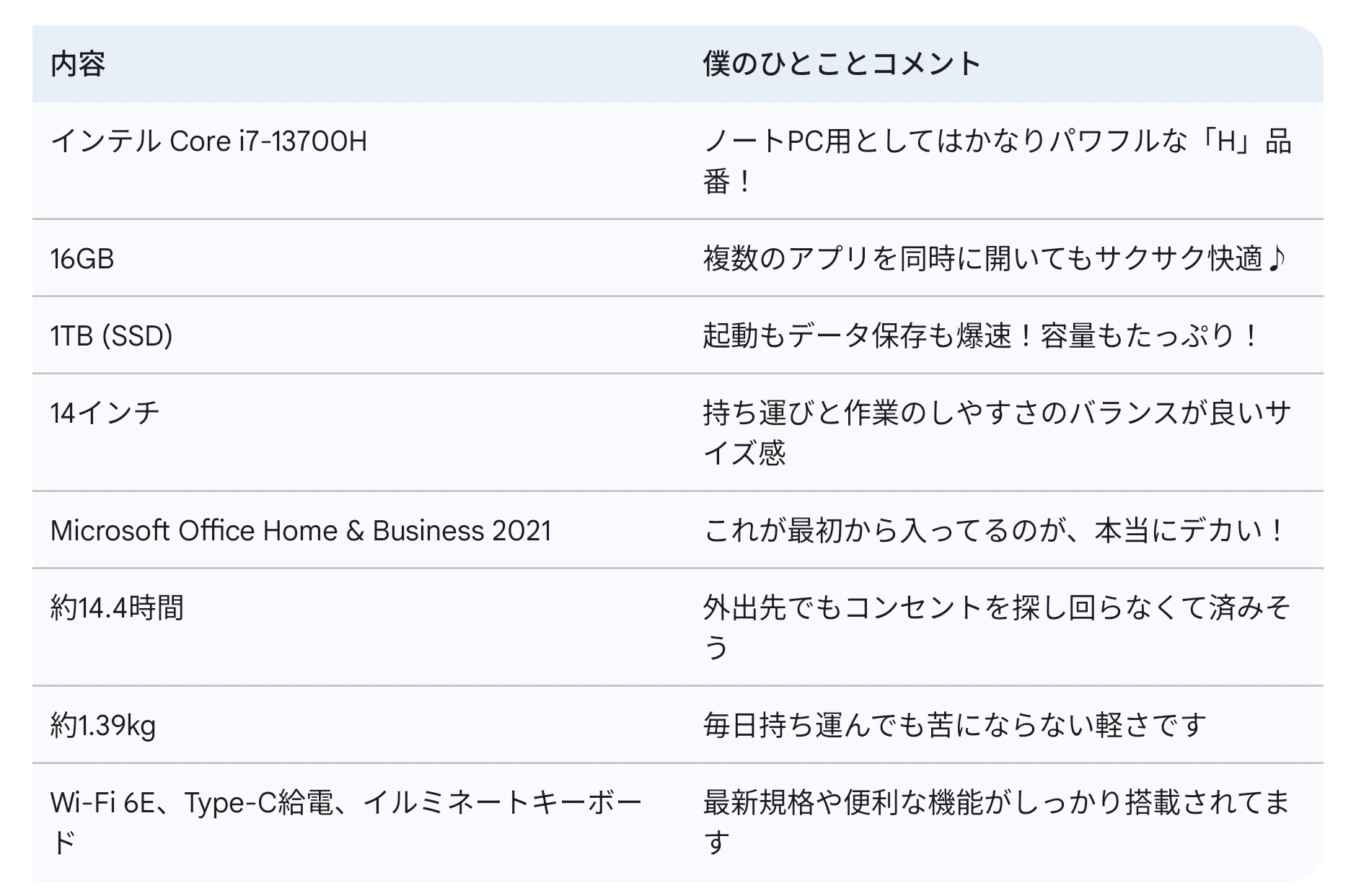 ASUSさん、Office搭載でこのスペックでこの価格はなかなかのコスパ