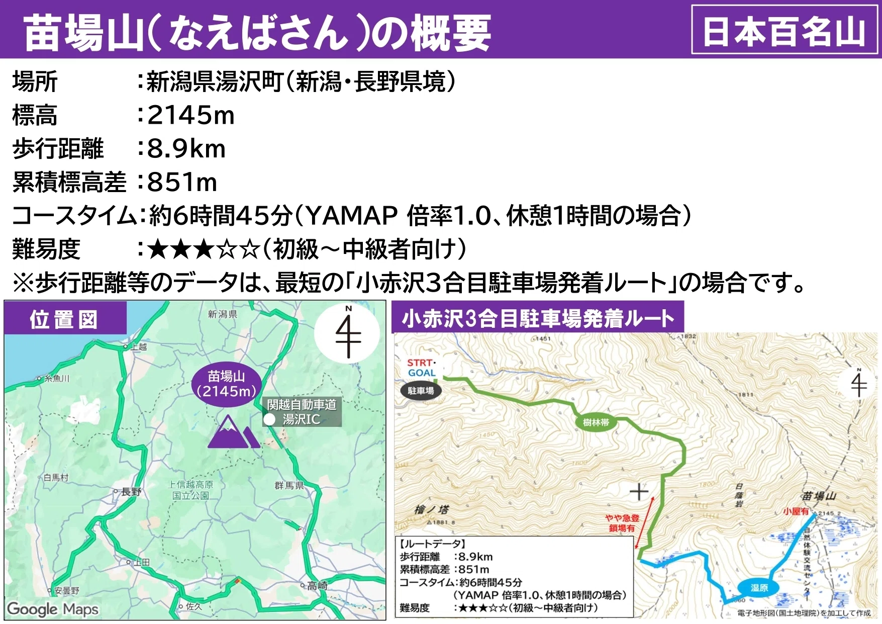 苗場 山 最短 ルート