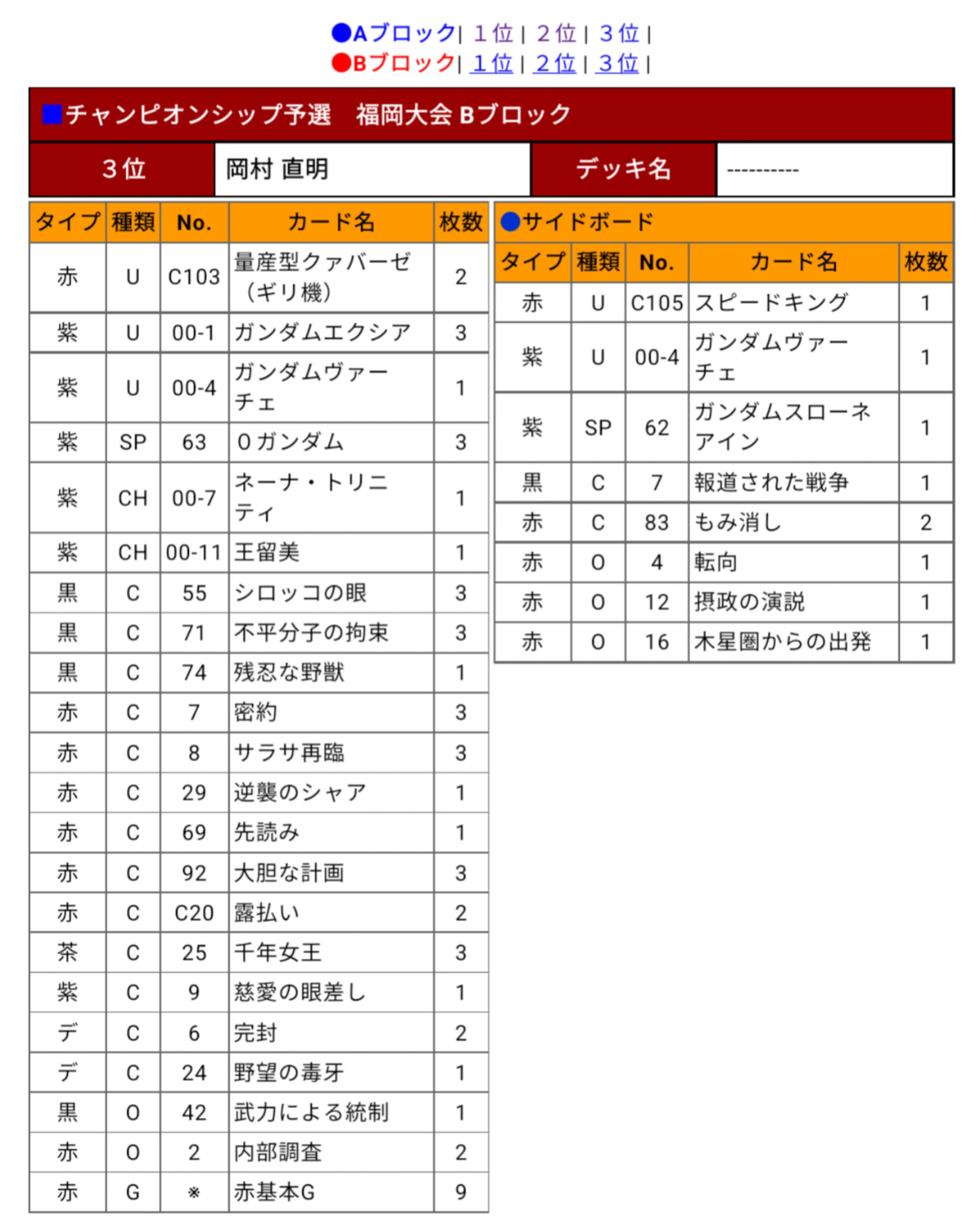 本当の21弾デッキ、赤青ダブルオー解説｜はねおか@麻雀用
