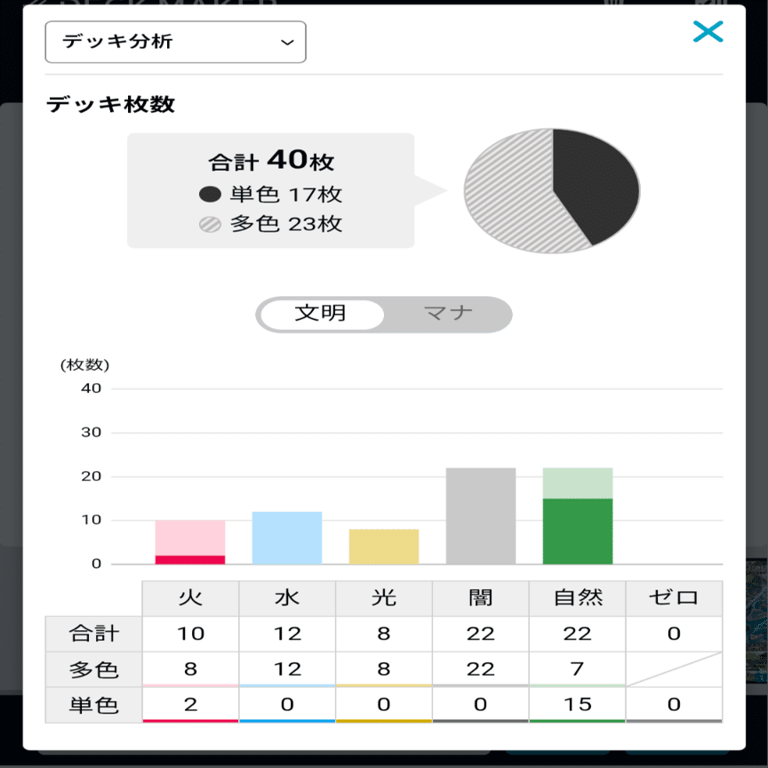 全文無料】ラジオ型ハザード退化解説｜たこ焼きそば。
