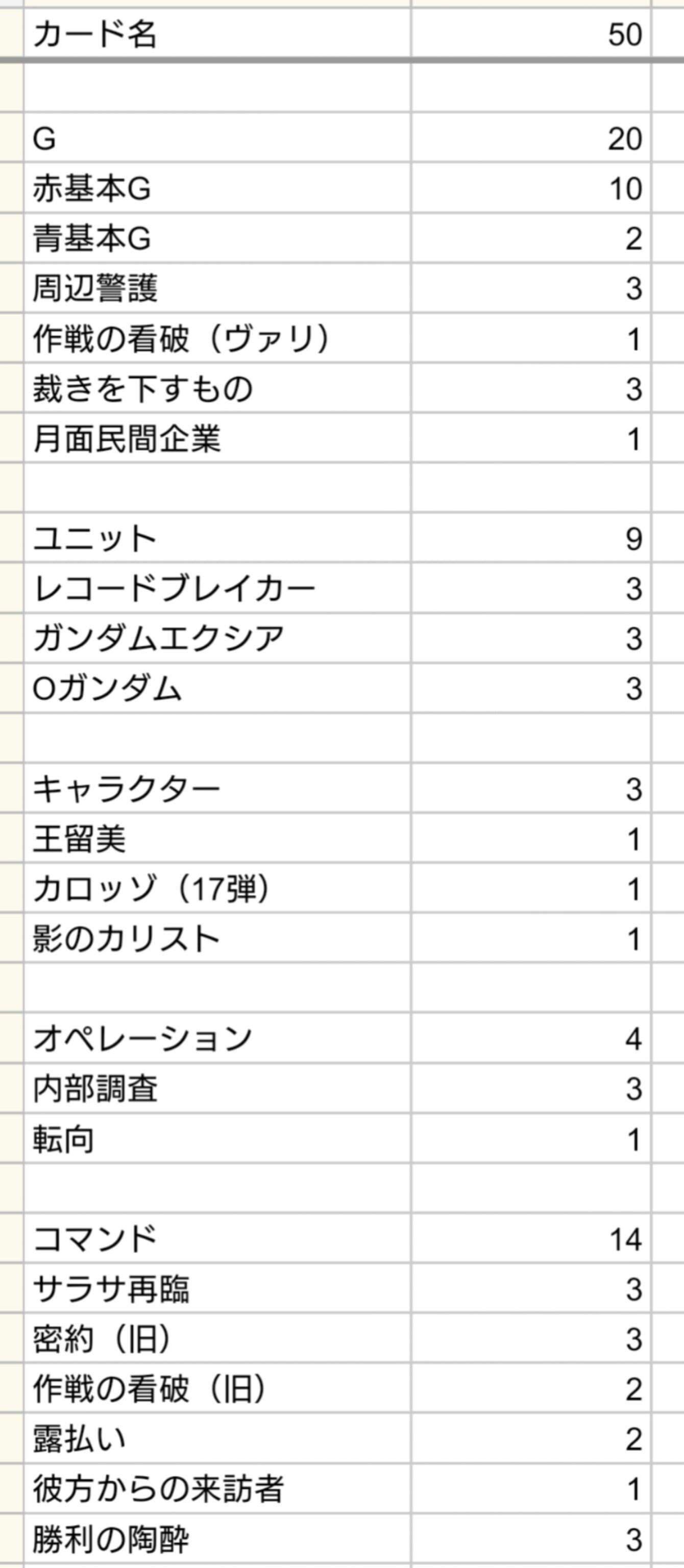 本当の21弾デッキ、赤青ダブルオー解説｜はねおか@麻雀用