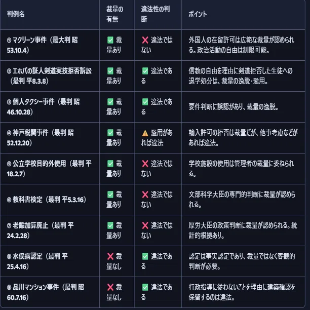 行政書士⑱ ～行政法 行政行為～｜景三(かげさん)