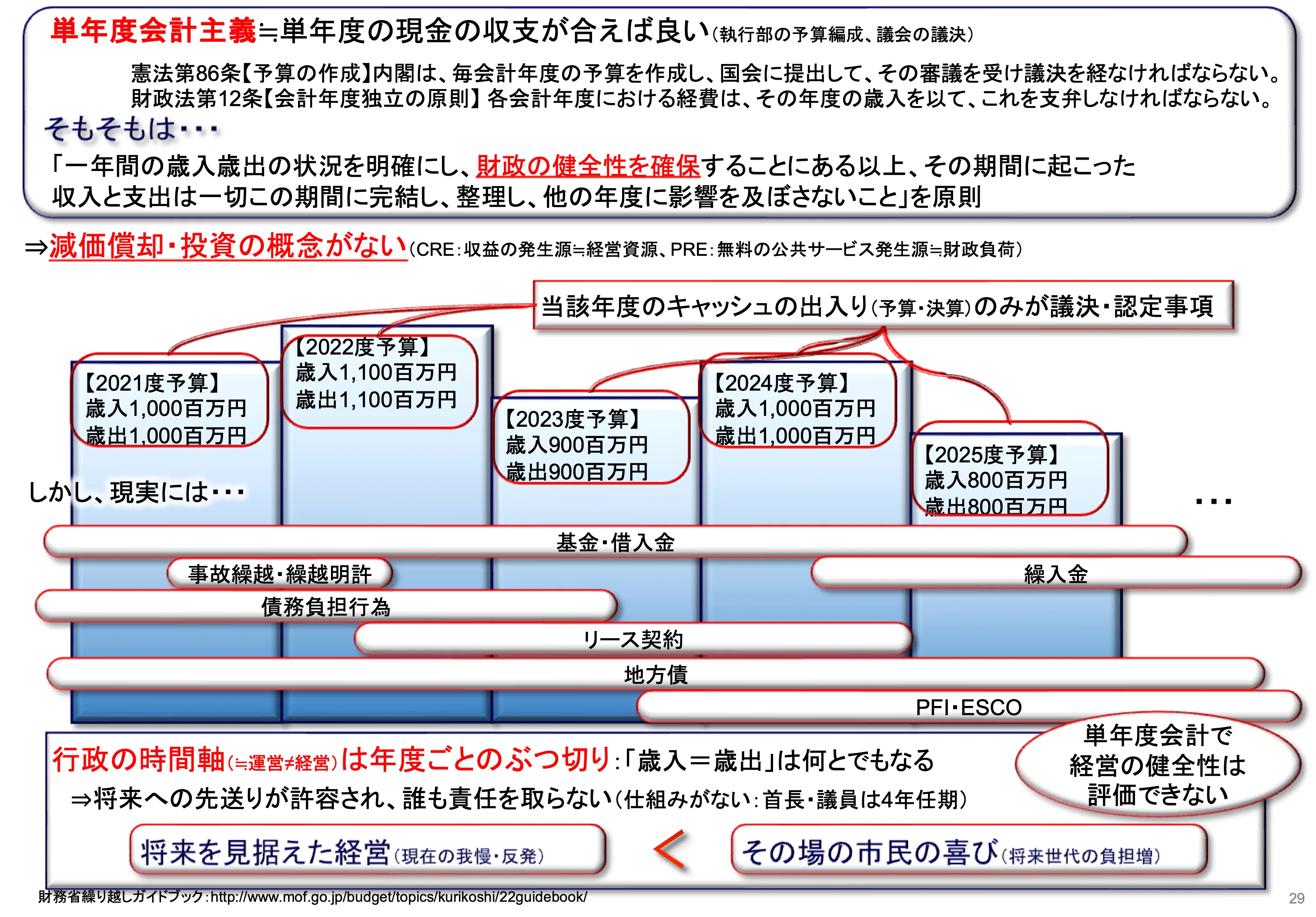 コメント
