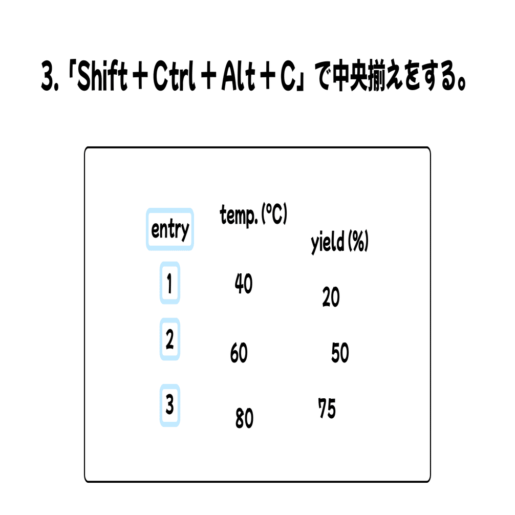 ChemDraw】テーブルデータの作り方｜めたのーと