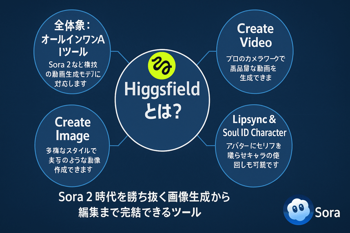 Sora 2の動画編集におけるカメラワーク・演出指定機能