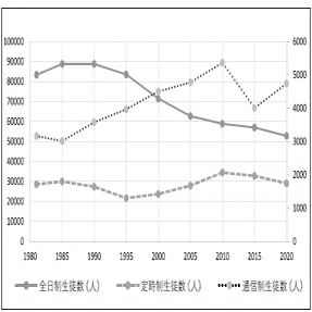 これって「未来の学校」のモデルでしょう？ 2024年度定時制高校実態