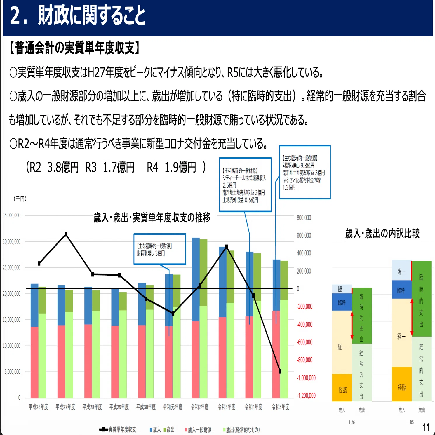 税収増なのに財政非常事態宣言｜合同会社まちみらい 寺沢弘樹