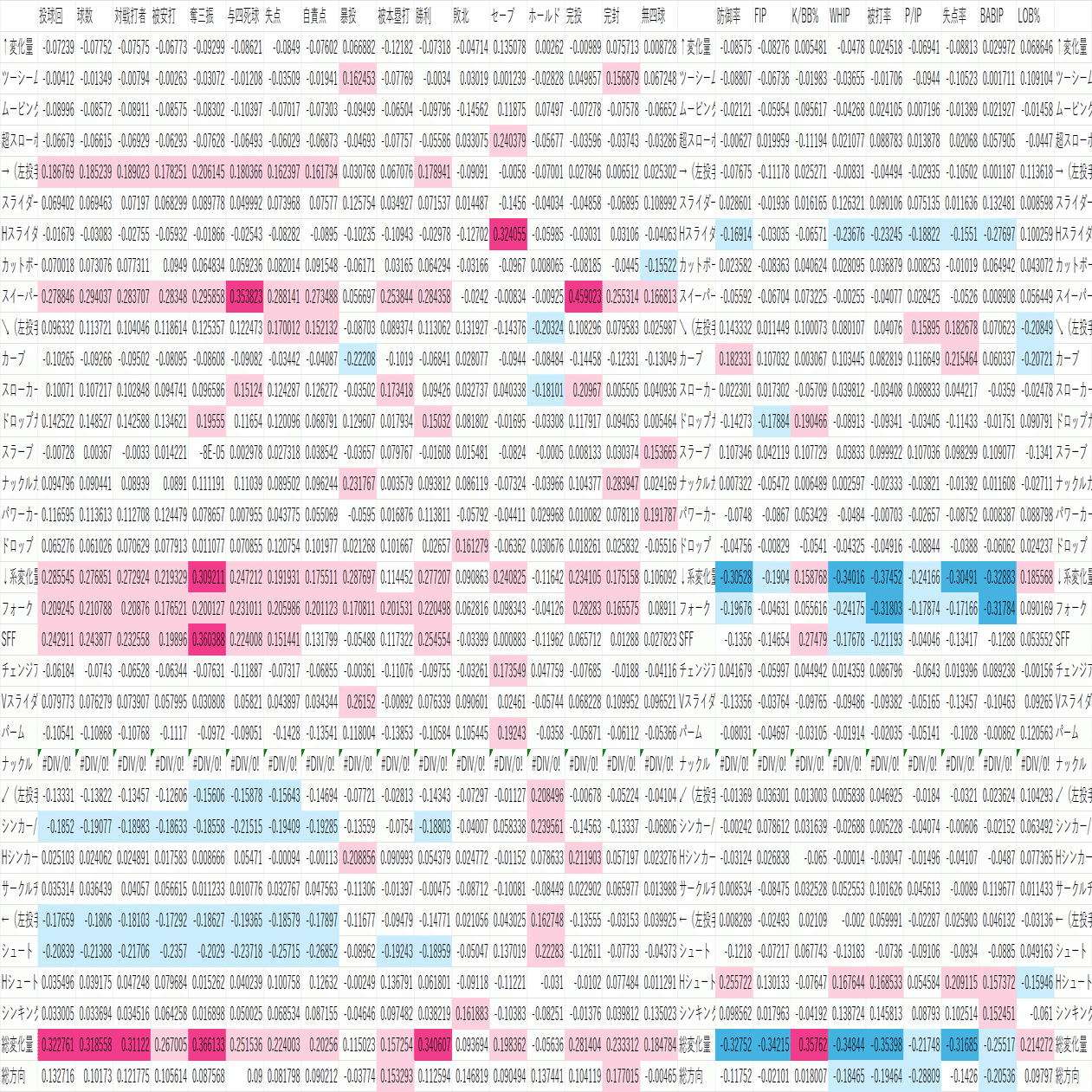 データから得られた「栄冠ナイン」最強投手育成論｜あしだ