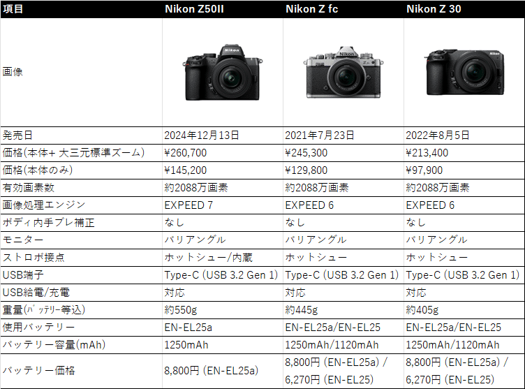 k*n様 静020 カメラ まとめ 17点 キャノン ニコン オリンパス ソニー k*n様 静020 カメラ まとめ 17点 キャノン ニコン オリンパス ソニー