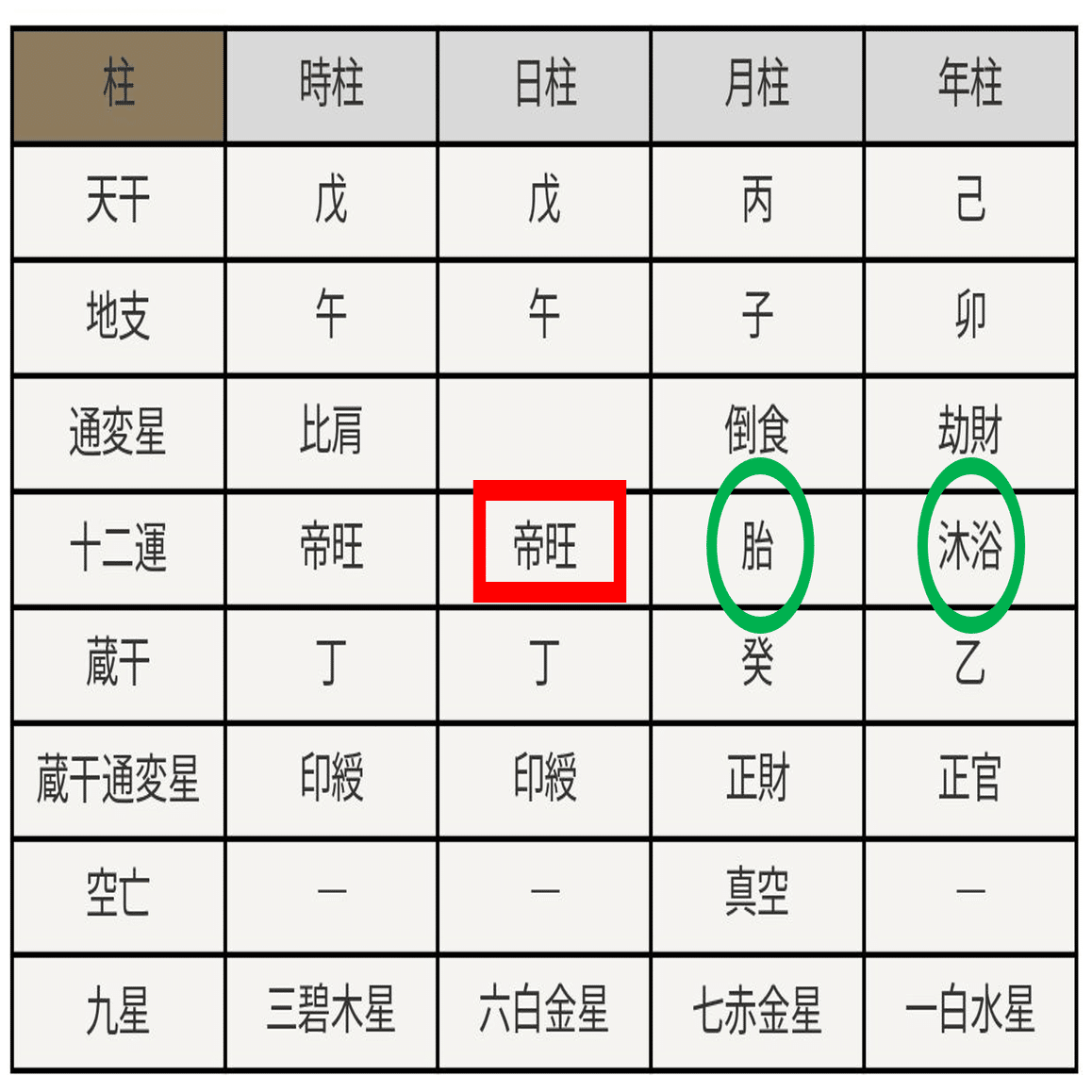 信頼の言葉“占いではない”に見え隠れする謎。その真相に迫る｜戸栗