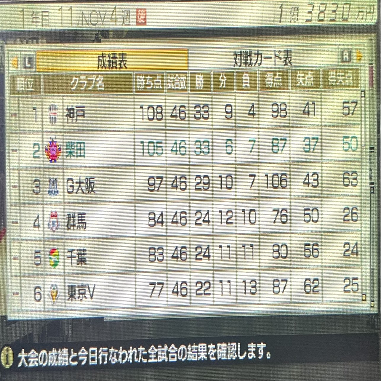 サカつく８ブログ＆攻略「大河原FC柴田」#4｜Ryo