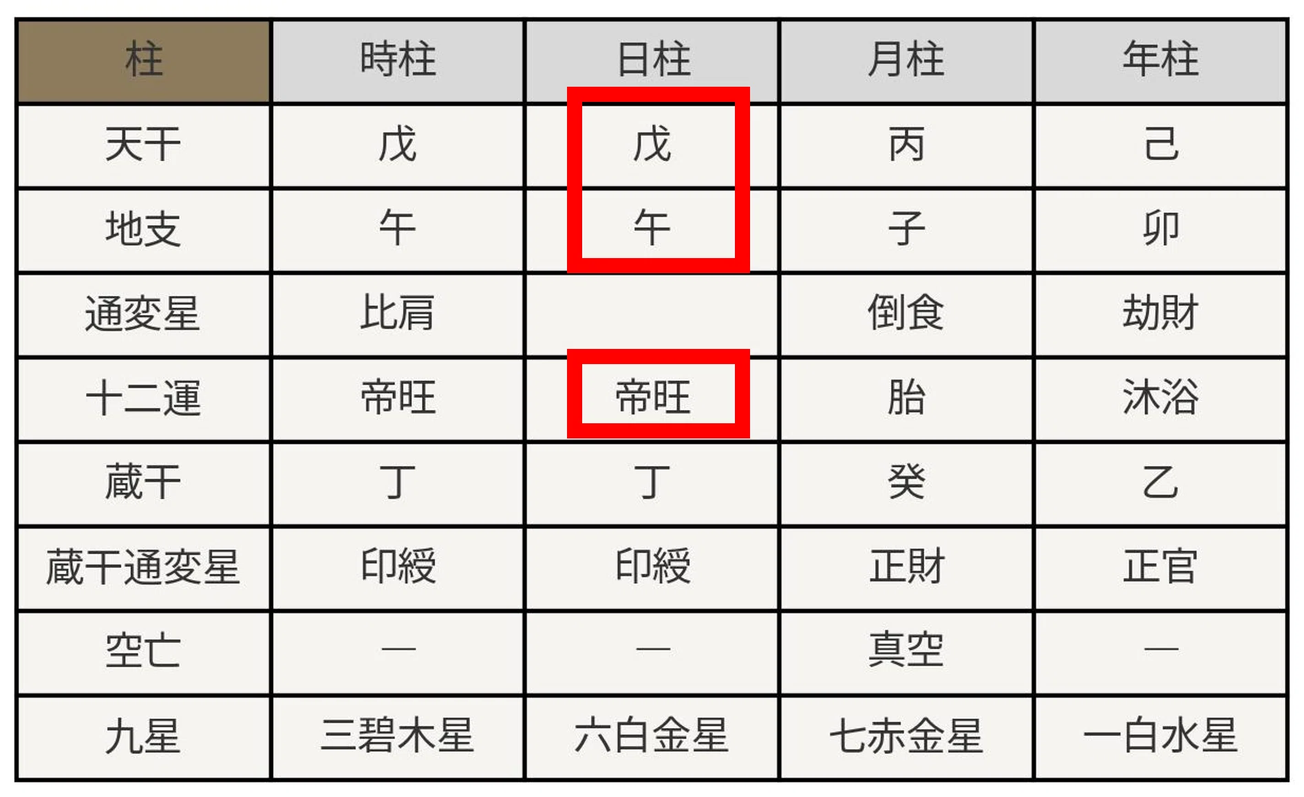増永篤彦（三命方象） 新推命学 / 四柱推命 三柱推命 動物占い 生まれ