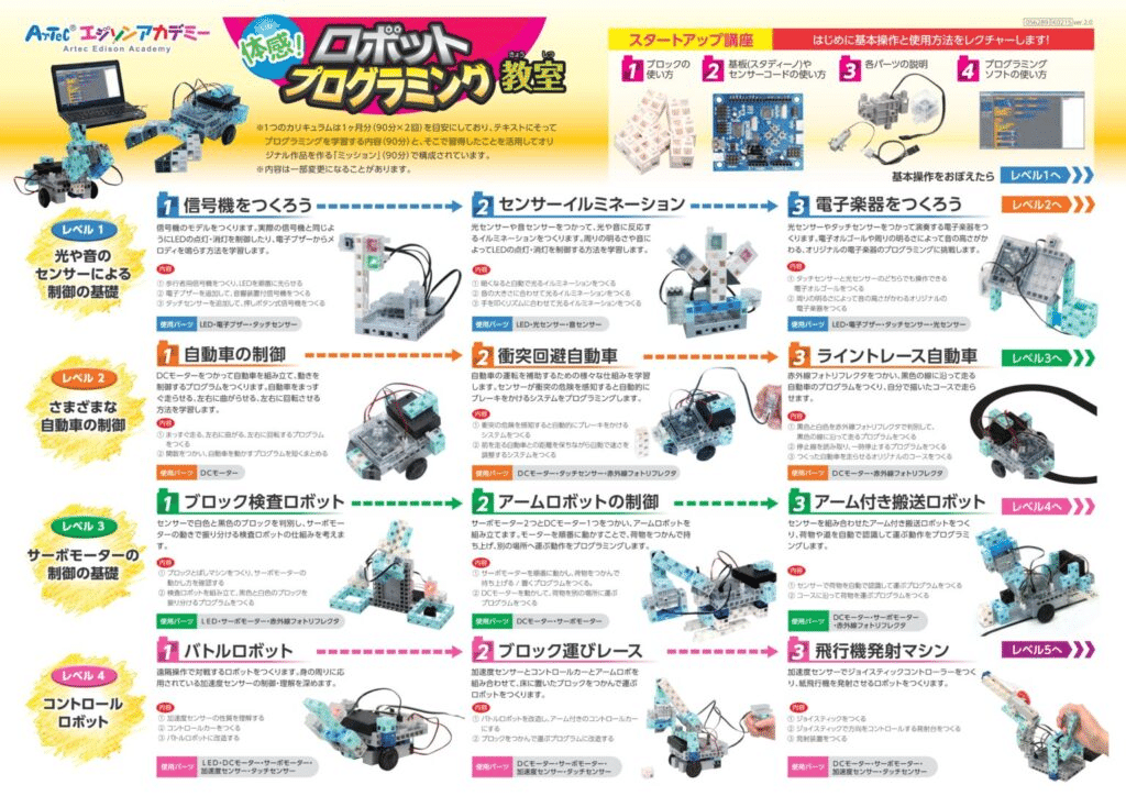 エジソンアカデミー プログラミング教材(エキスパート編含む) アーテックエジソンアカデミーの詳しいカリキュラムや月謝などの料金