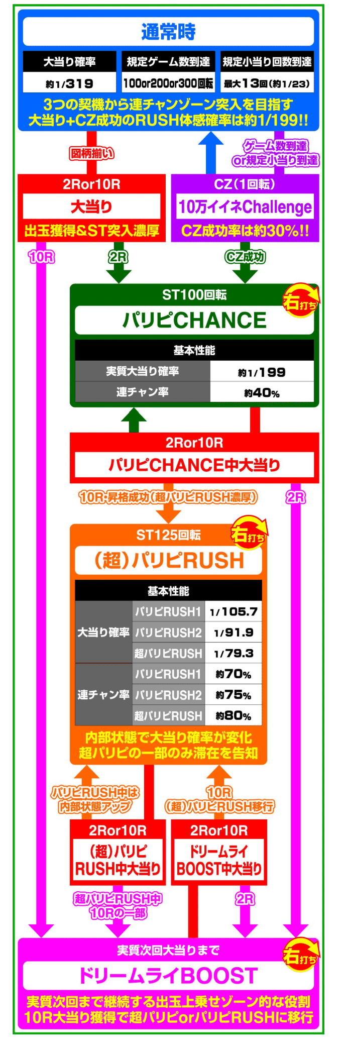 ゼロから理解する eパリピ孔明【LT3.0プラス】｜蟻の人