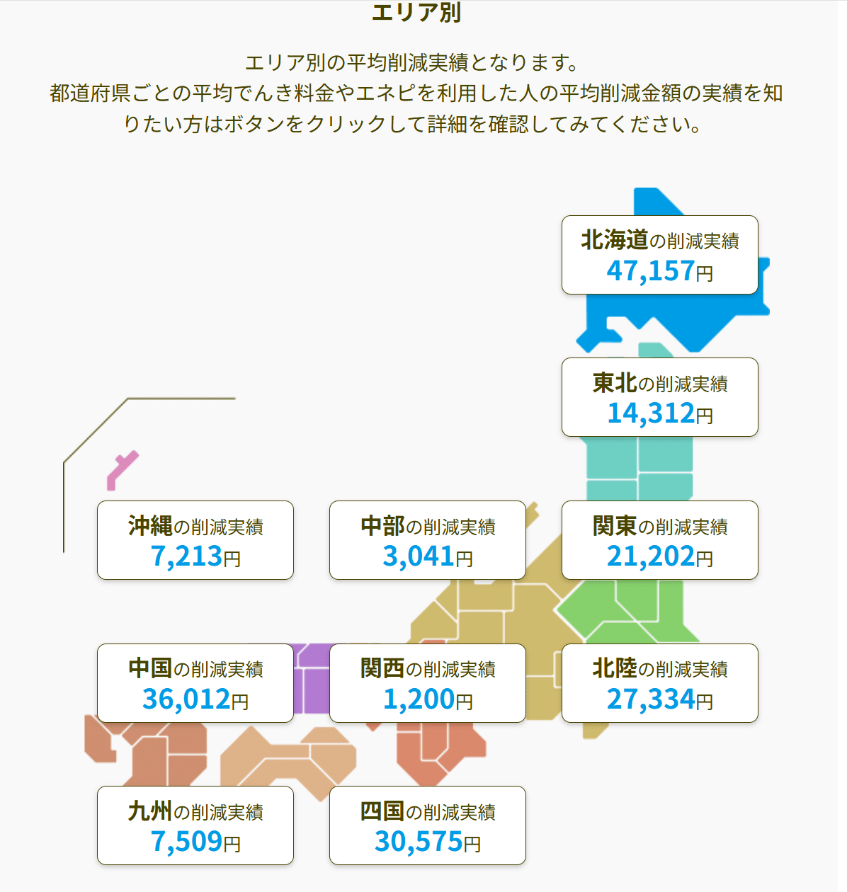 たった1分で比較完了】〇〇で電気＆ガス代がごっそり節約できた件