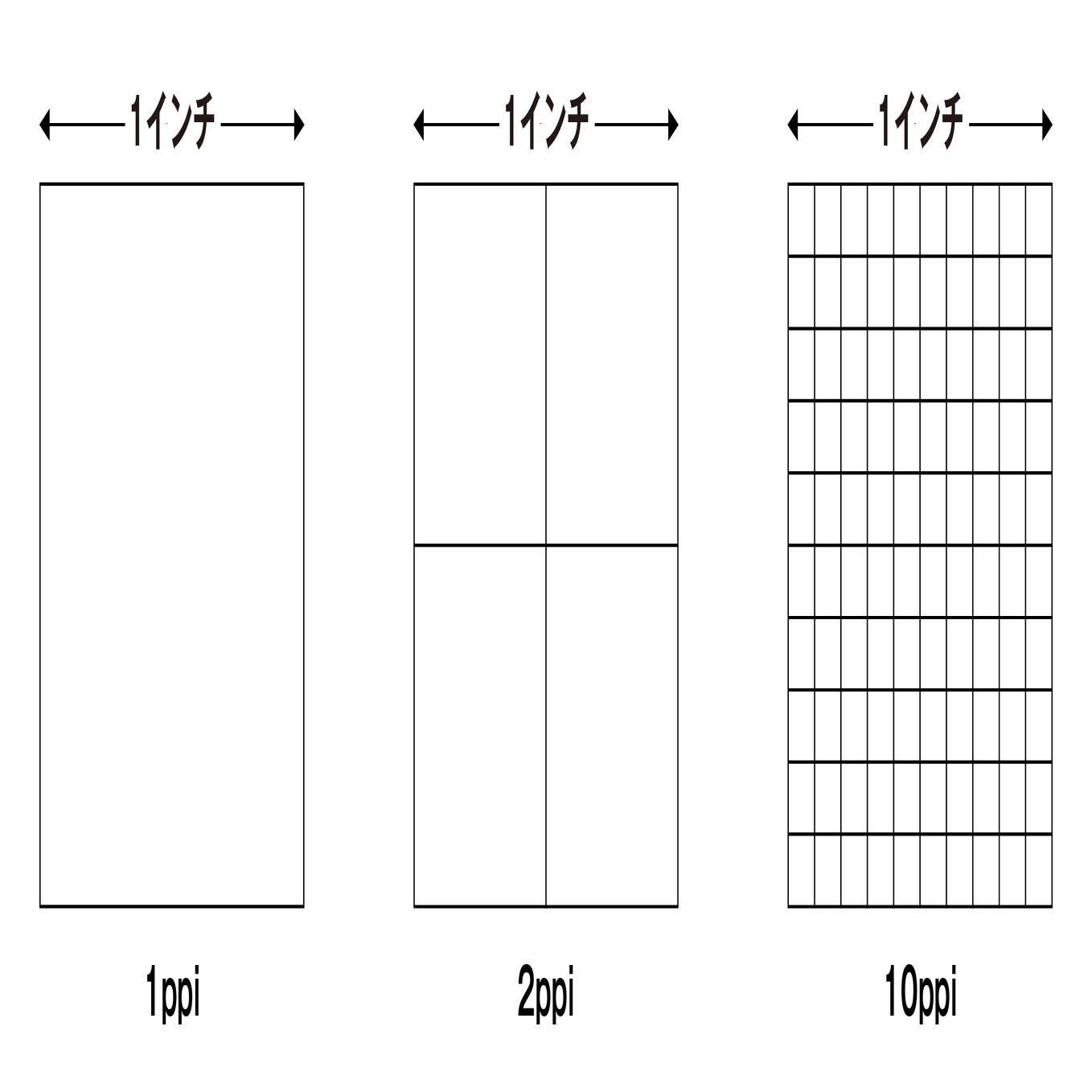 印刷で必要な解像度とは？──350ppiが必要な理由と、用途別の考え方｜こっふー