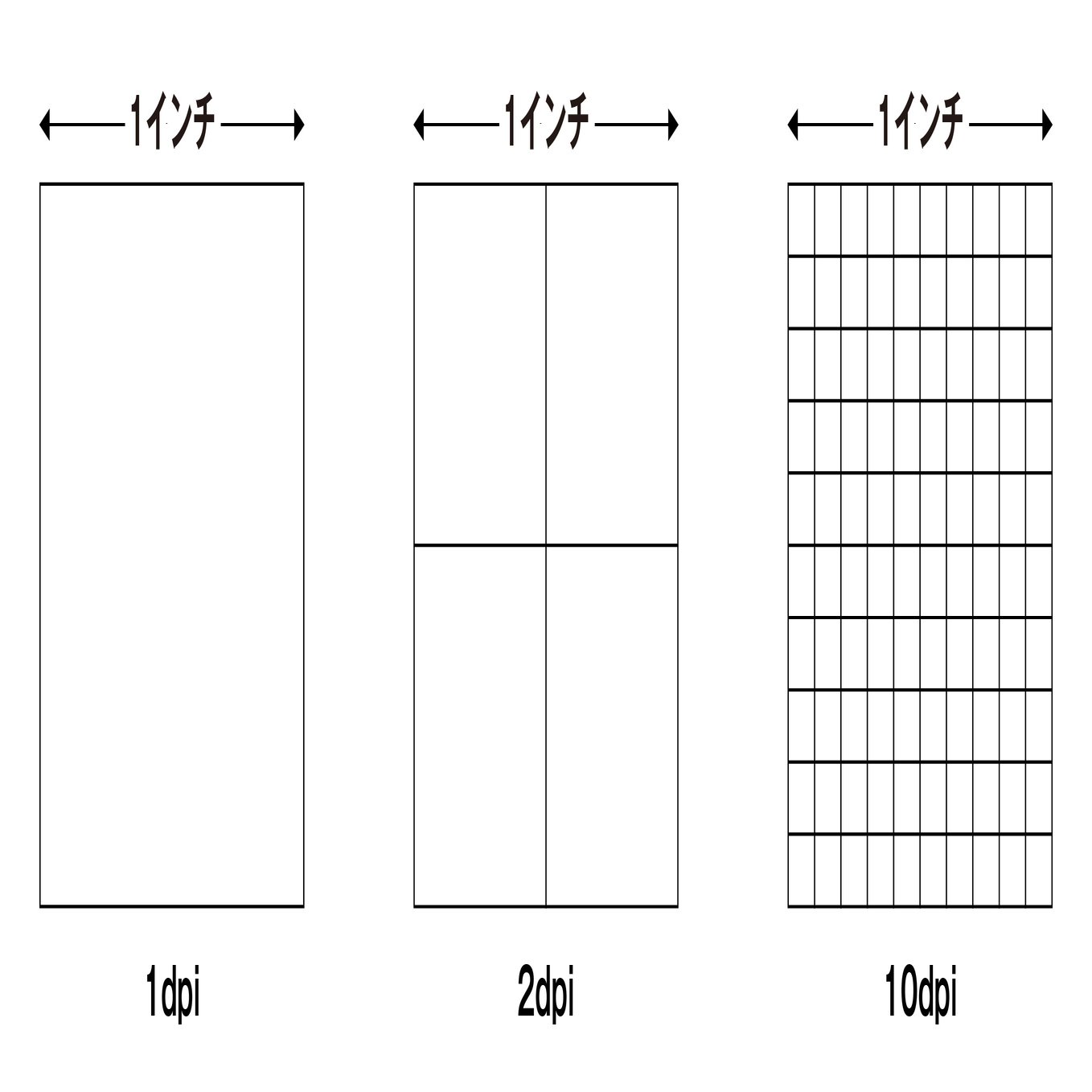 印刷で必要な解像度とは？──350ppiが必要な理由と、用途別の考え方｜こっふー