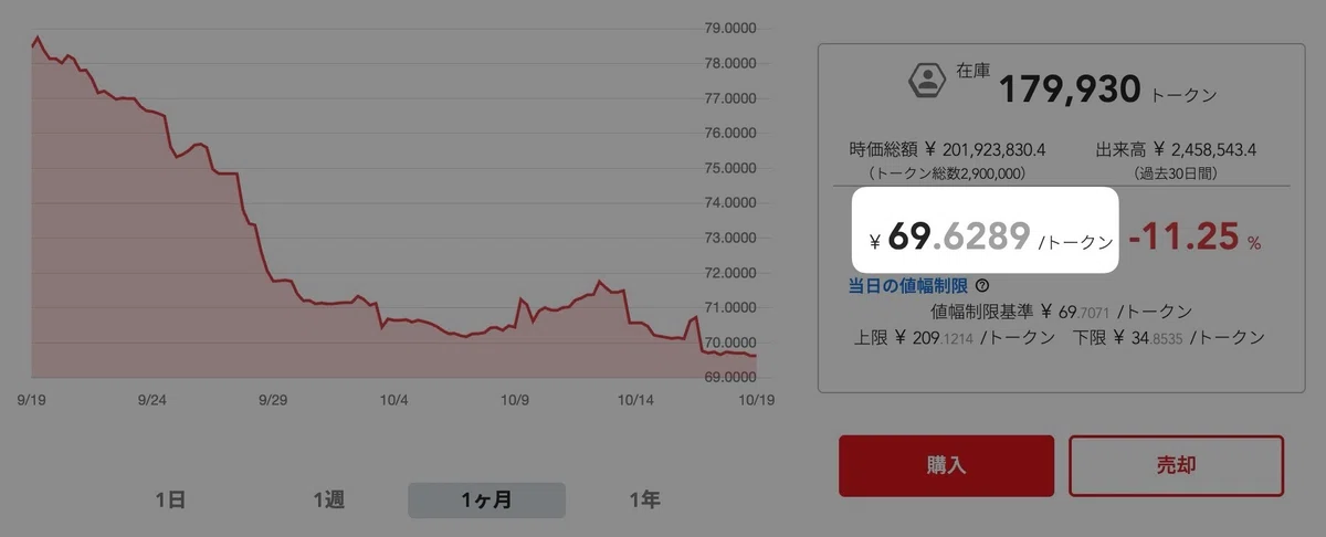 1トークンあたりの価格が表示されています。
