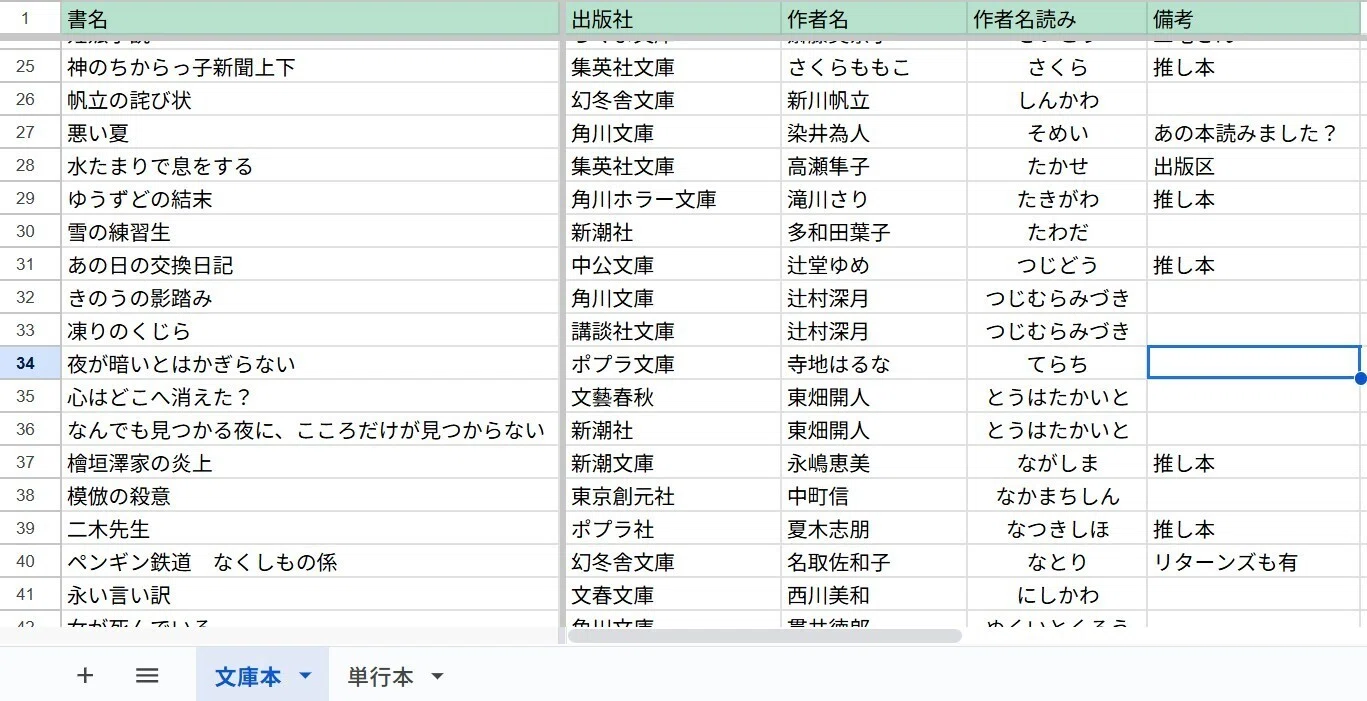 書店で本が探しやすい「読みたい本リスト」｜ikuyo