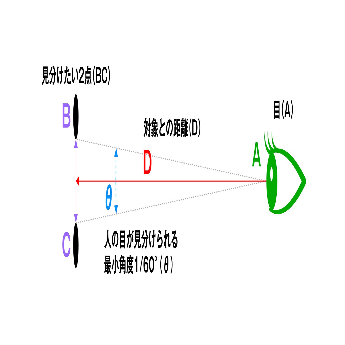 印刷で必要な解像度とは？──350ppiが必要な理由と、用途別の考え方｜こっふー