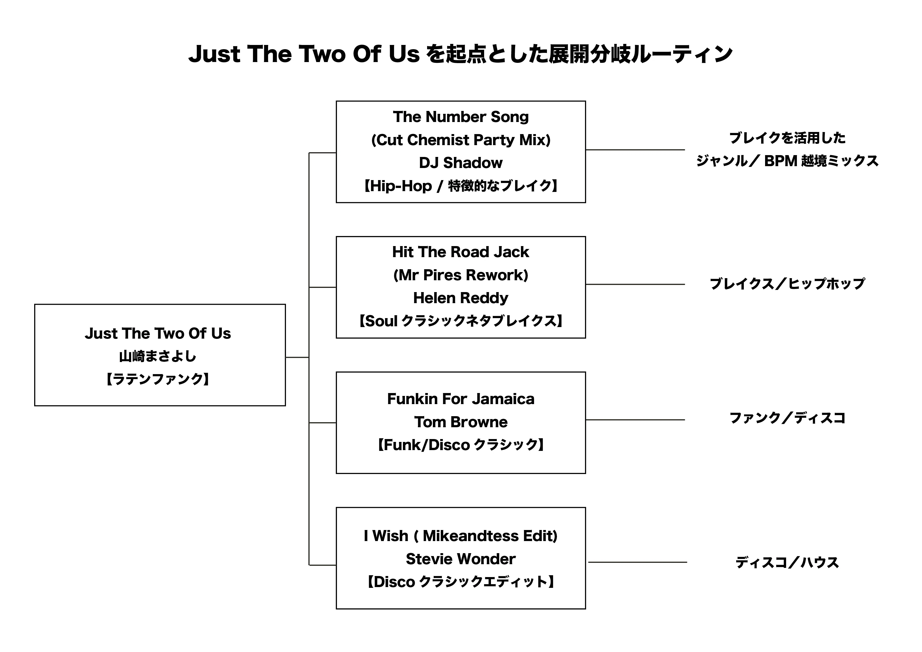 DJ観その④ rekordbox運用とセットリストの構築法 -段取り八分、現場
