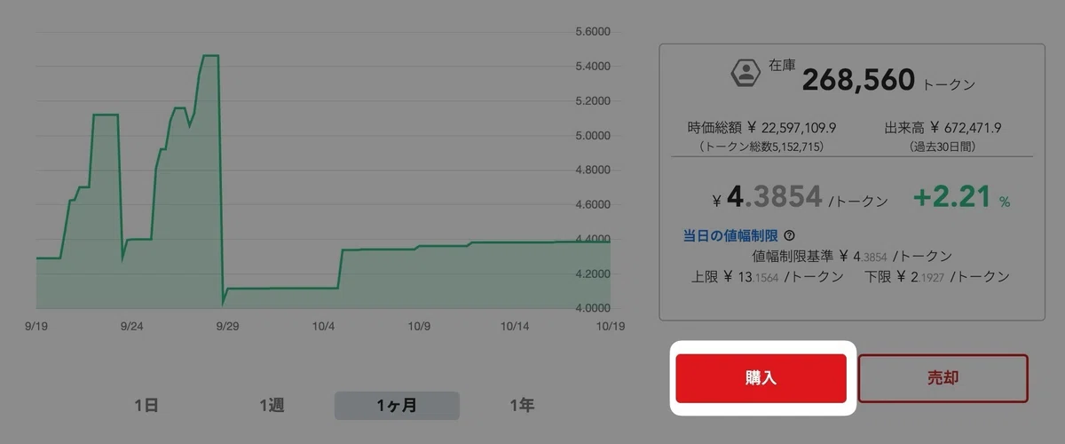 「 購入 」をクリック。