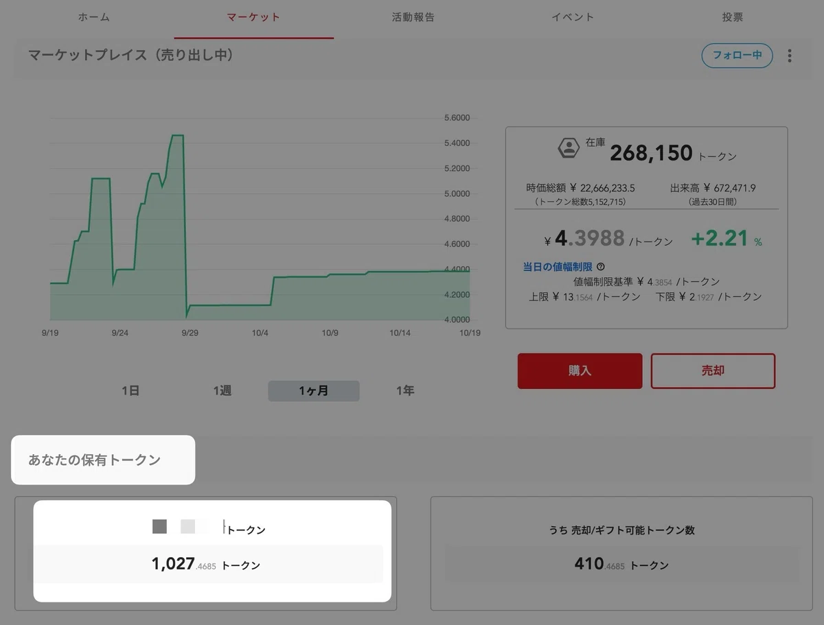 マーケットを再度開いて見ると、トークンを保有していることが確認できます。