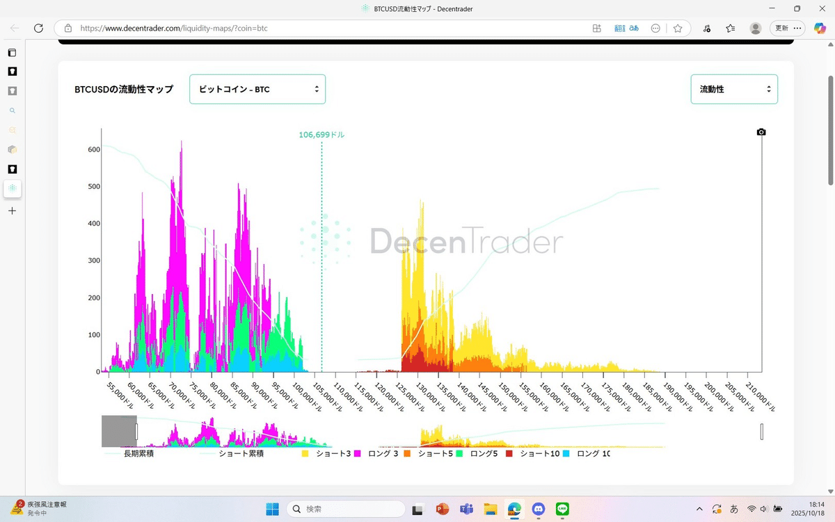 BTC今後の受け皿予想-Bitcoin future support level forecast-｜川崎太郎