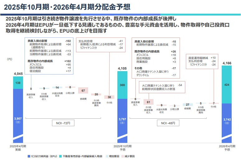 25年10月権利の高配当REIT・KDX不動産投資法人(8972)の考え方｜なちゅ