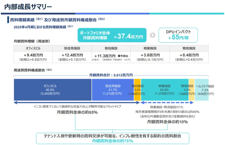 25年10月権利の高配当REIT・KDX不動産投資法人(8972)の考え方｜なちゅ