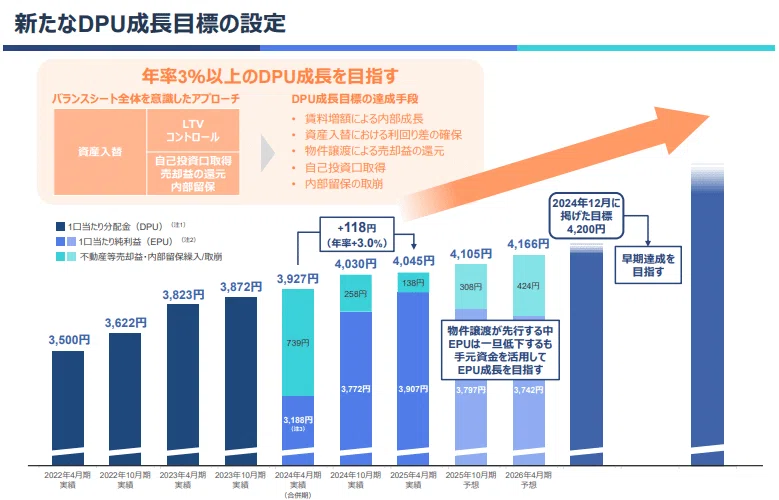 25年10月権利の高配当REIT・KDX不動産投資法人(8972)の考え方｜なちゅ