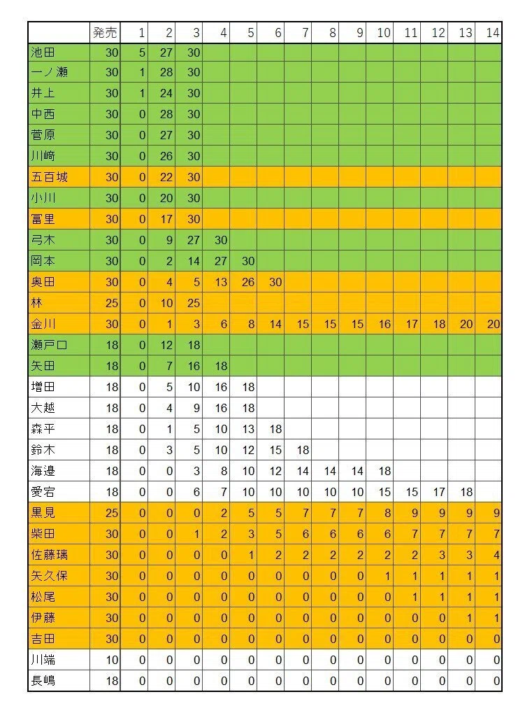 乃木坂46 40枚目シングル選抜発表を受けて｜バックフライヤー