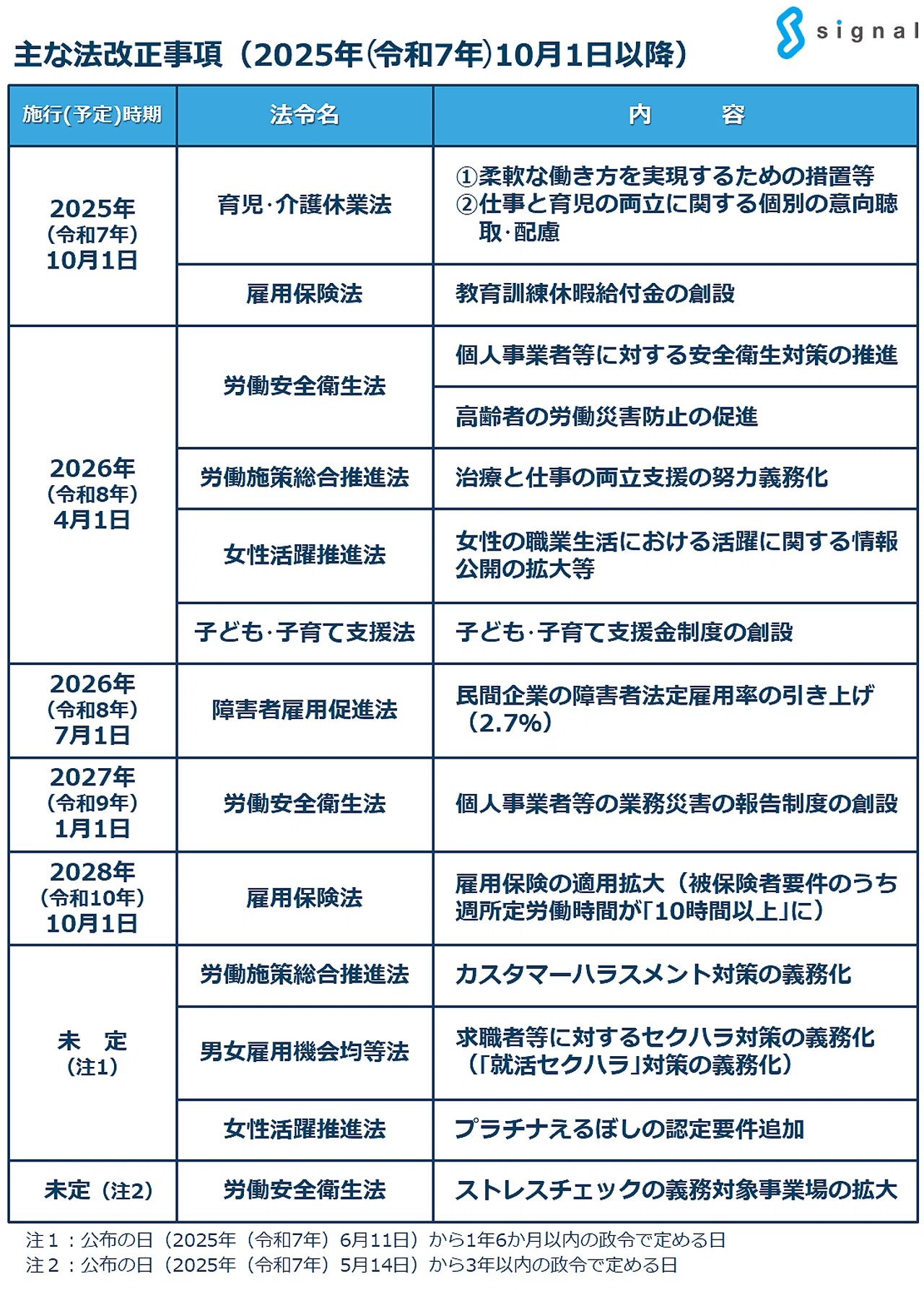 主な法改正事項（2025年（令和7年）10月1日以降）｜社会保険労務士法人