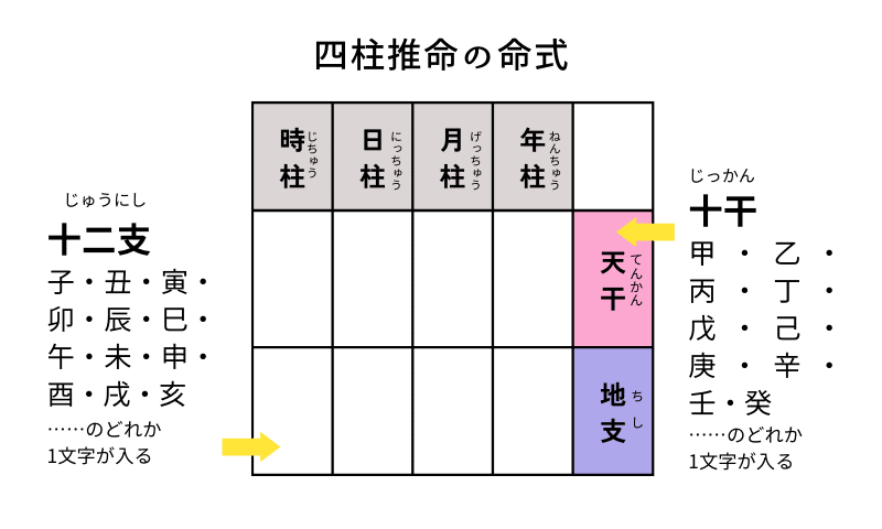 常に先を読み運命は自分で切り開け : 四柱推命自己管理術 常に先を読み 運命は自分で切り開け 四柱推命 自己管理術 : Amazon.sg