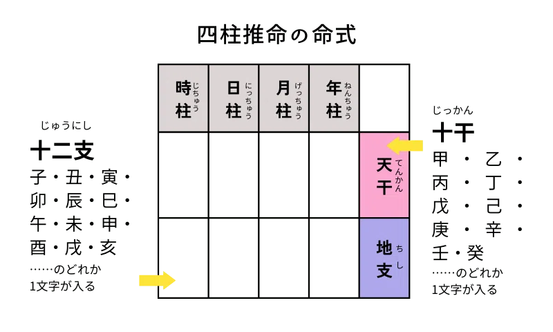 世界で一番わかりやすい 四柱推命の入り口 ＃前編 ｜大石眞行