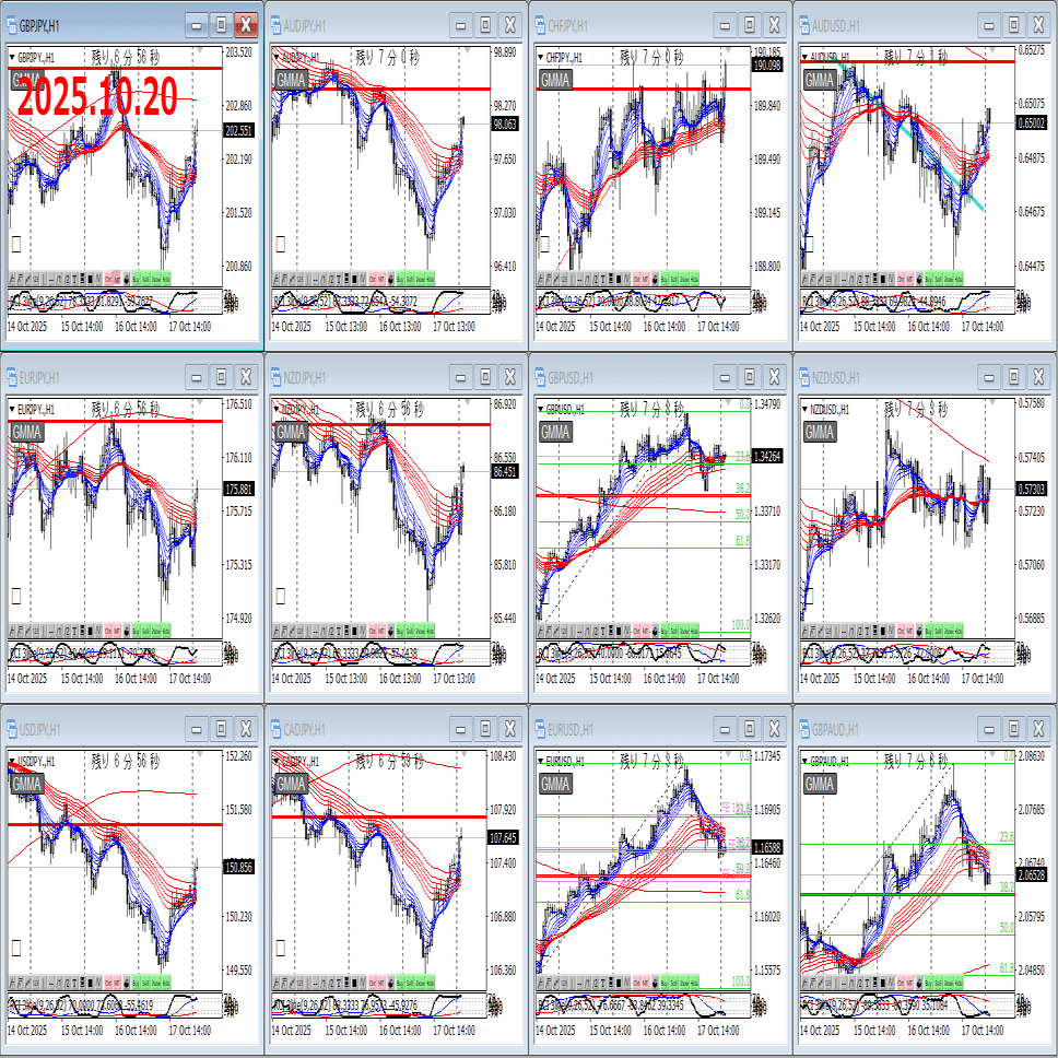 2025年10月20日（月）｜FXのきょうしつ