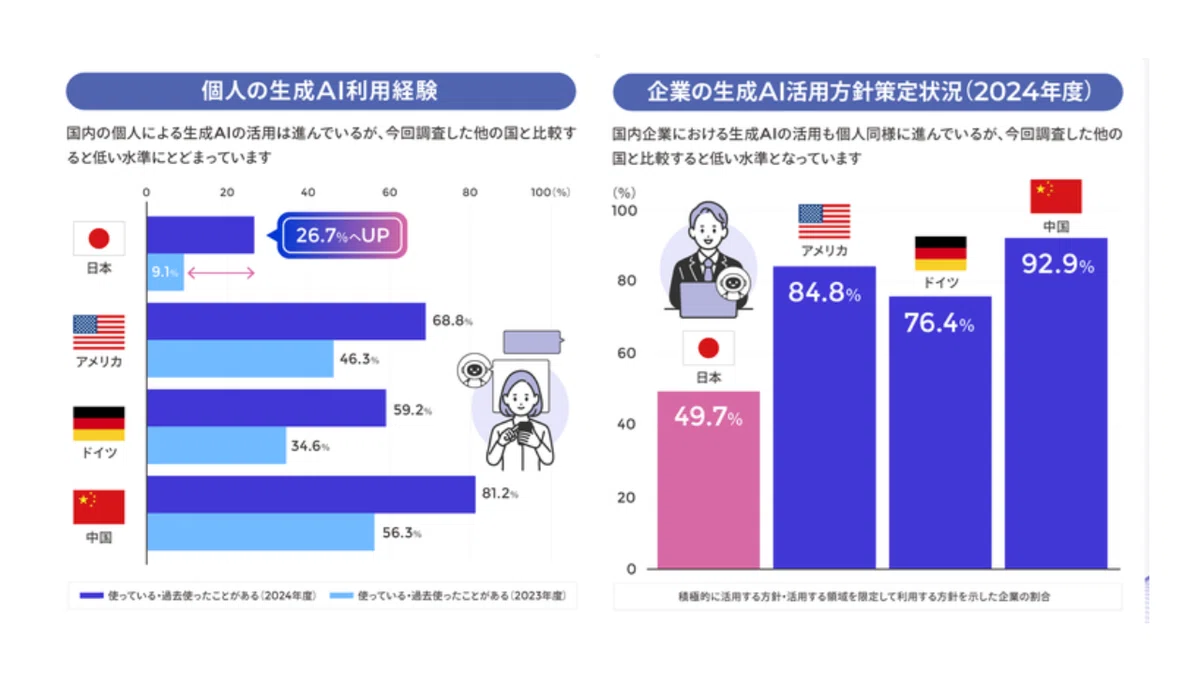 特集 ー広がりゆく「社会基盤」としてのデジタル－令和7年版情報通信