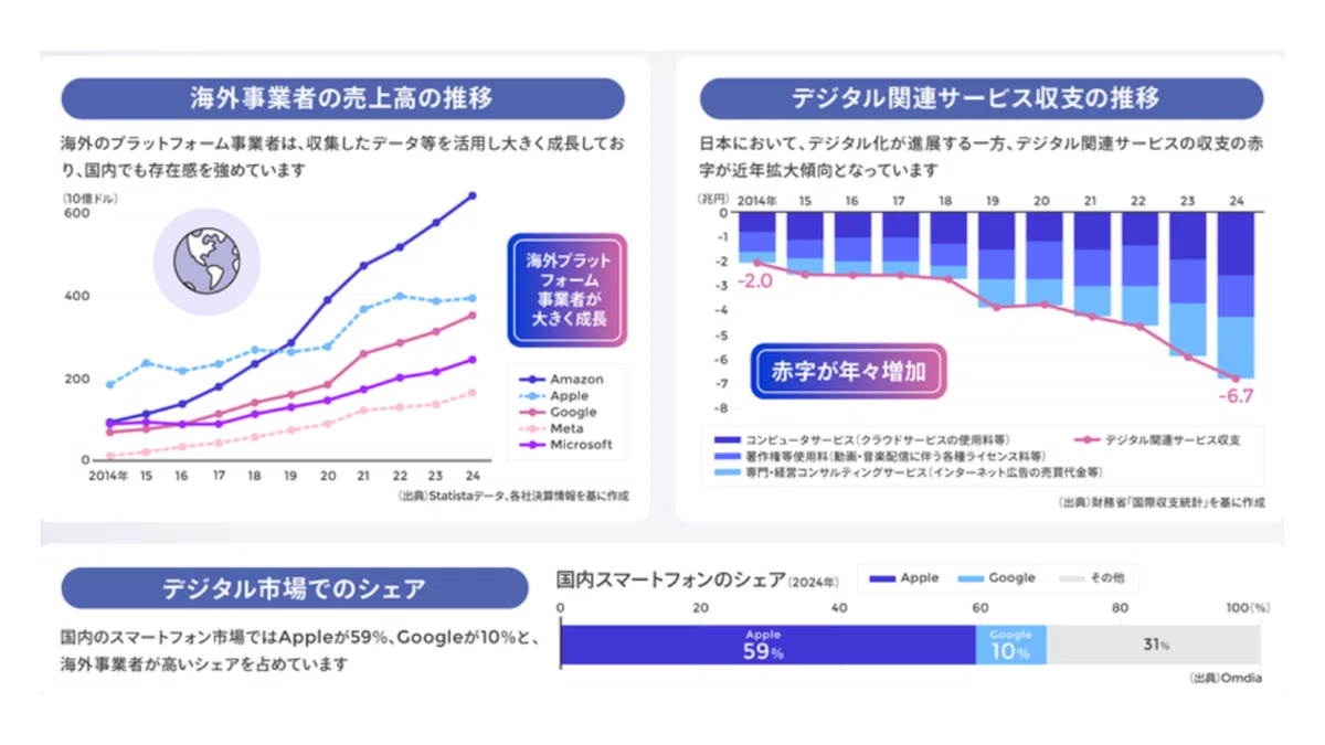 特集 ー広がりゆく「社会基盤」としてのデジタル－令和7年版情報通信