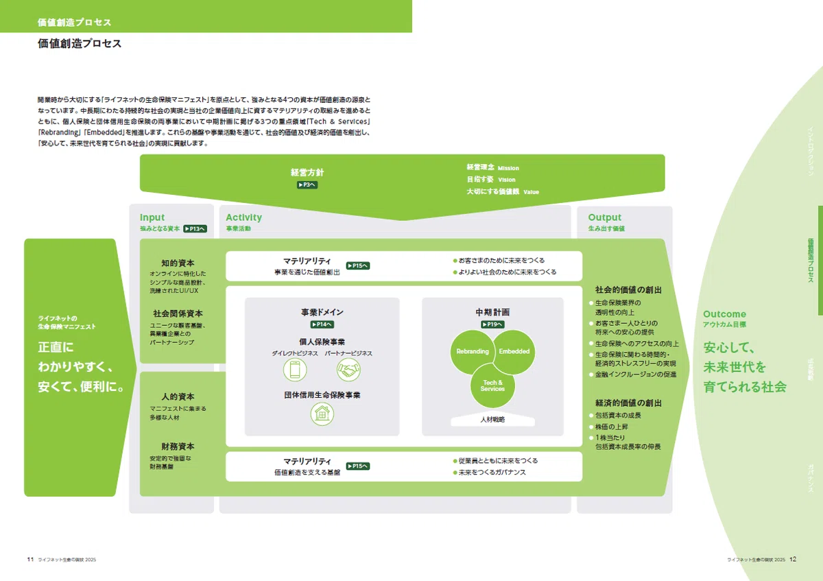制作担当者が語る「ディスクロージャー誌」に込めた想い――ライフネット
