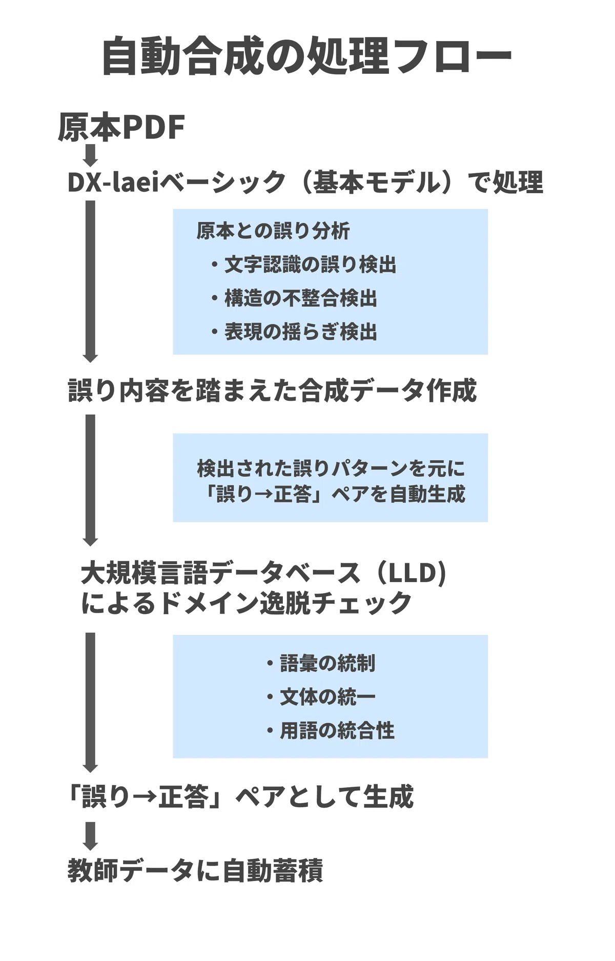 Lld Quick Notes 40年の日本語資産で作る
