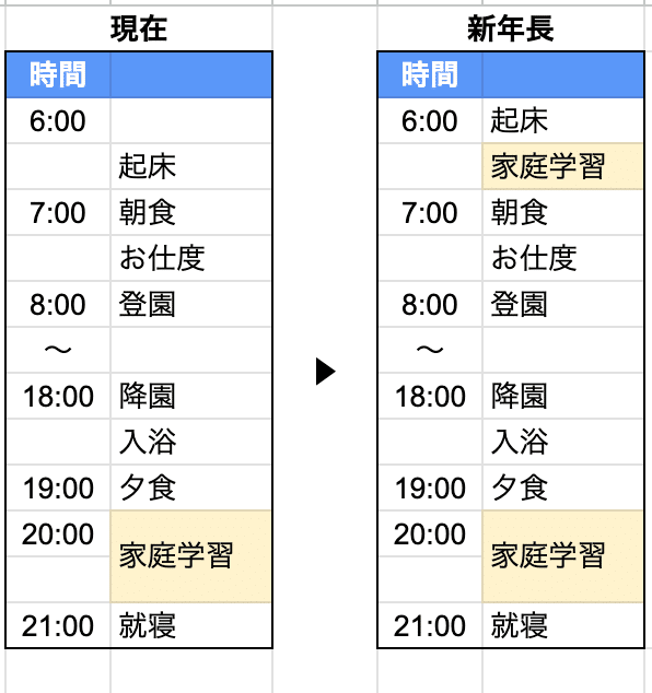 実例】年中→新年長で家庭学習スケジュールこう変えた！｜navy-mama