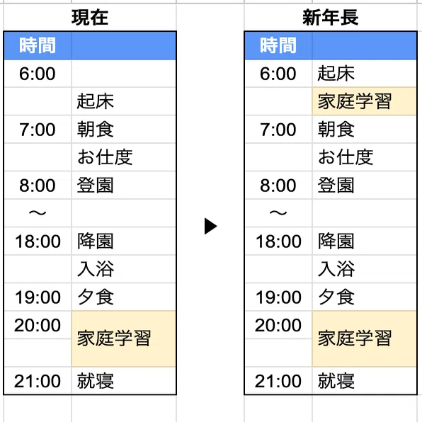 実例】年中→新年長で家庭学習スケジュールこう変えた！｜navy-mama