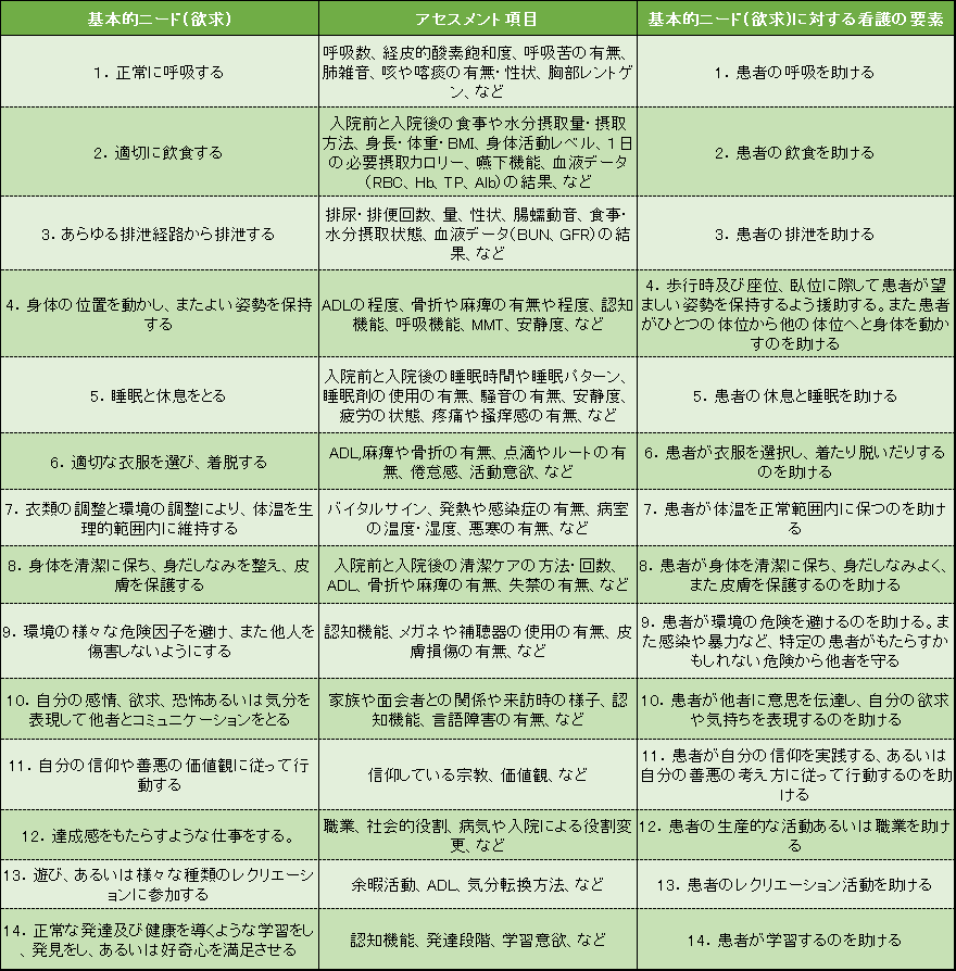 看護過程とは？】現役看護学生が教える看護過程のおすすめ参考書8選