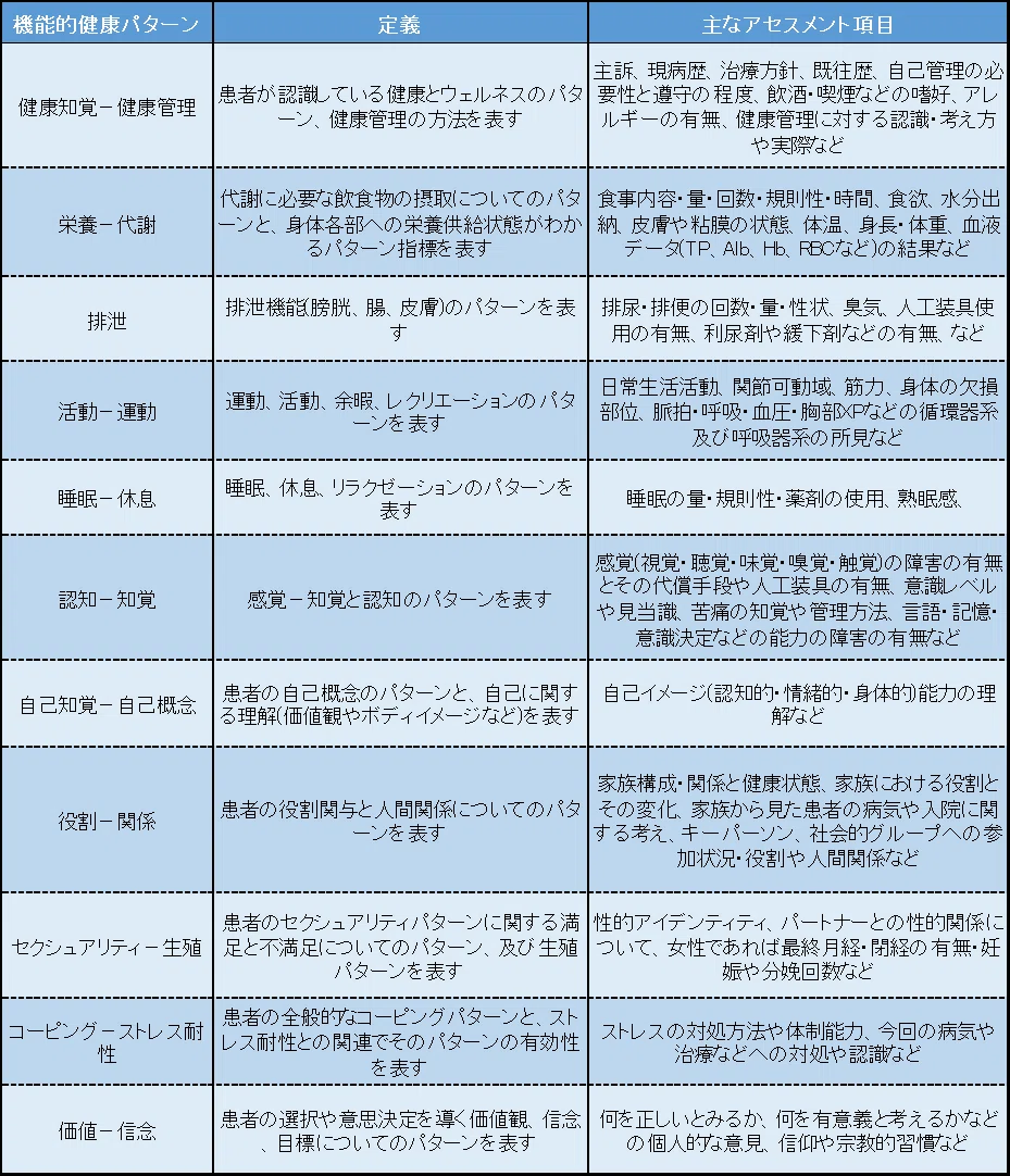 看護過程とは？】現役看護学生が教える看護過程のおすすめ参考書8選
